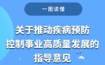 一圖讀懂：《關(guān)于推動疾病預(yù)防控制事業(yè)高質(zhì)量發(fā)展的指導(dǎo)意見》